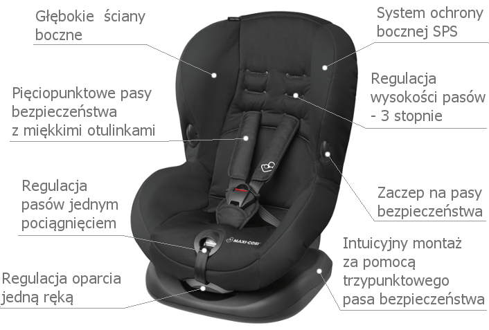 najważniejsze cechy fotelika